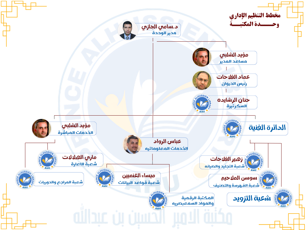 إداريو الوحدة